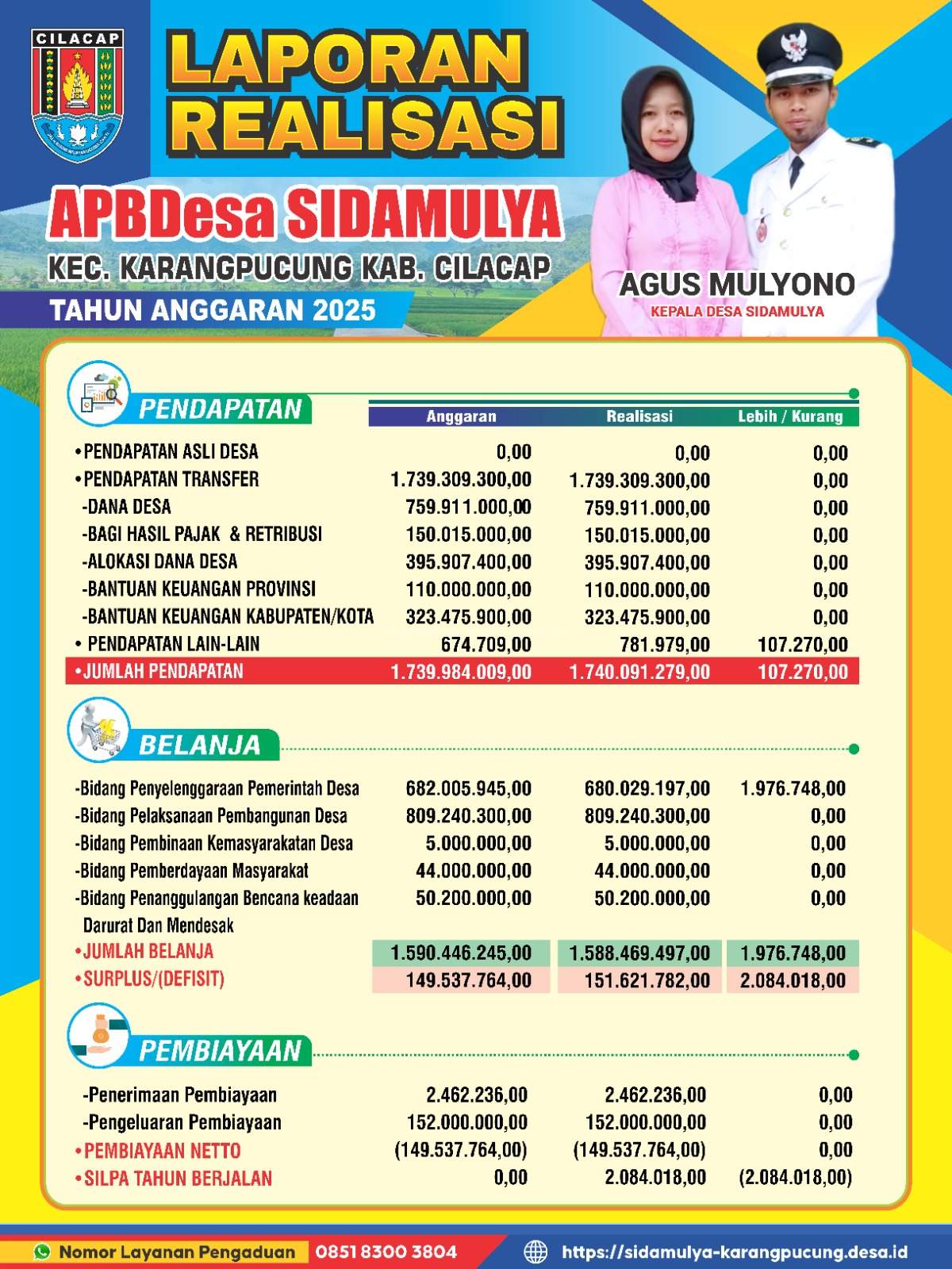 LAPORAN REALISASI APBDes Sidamulya TAHUN ANGGARAN 2025