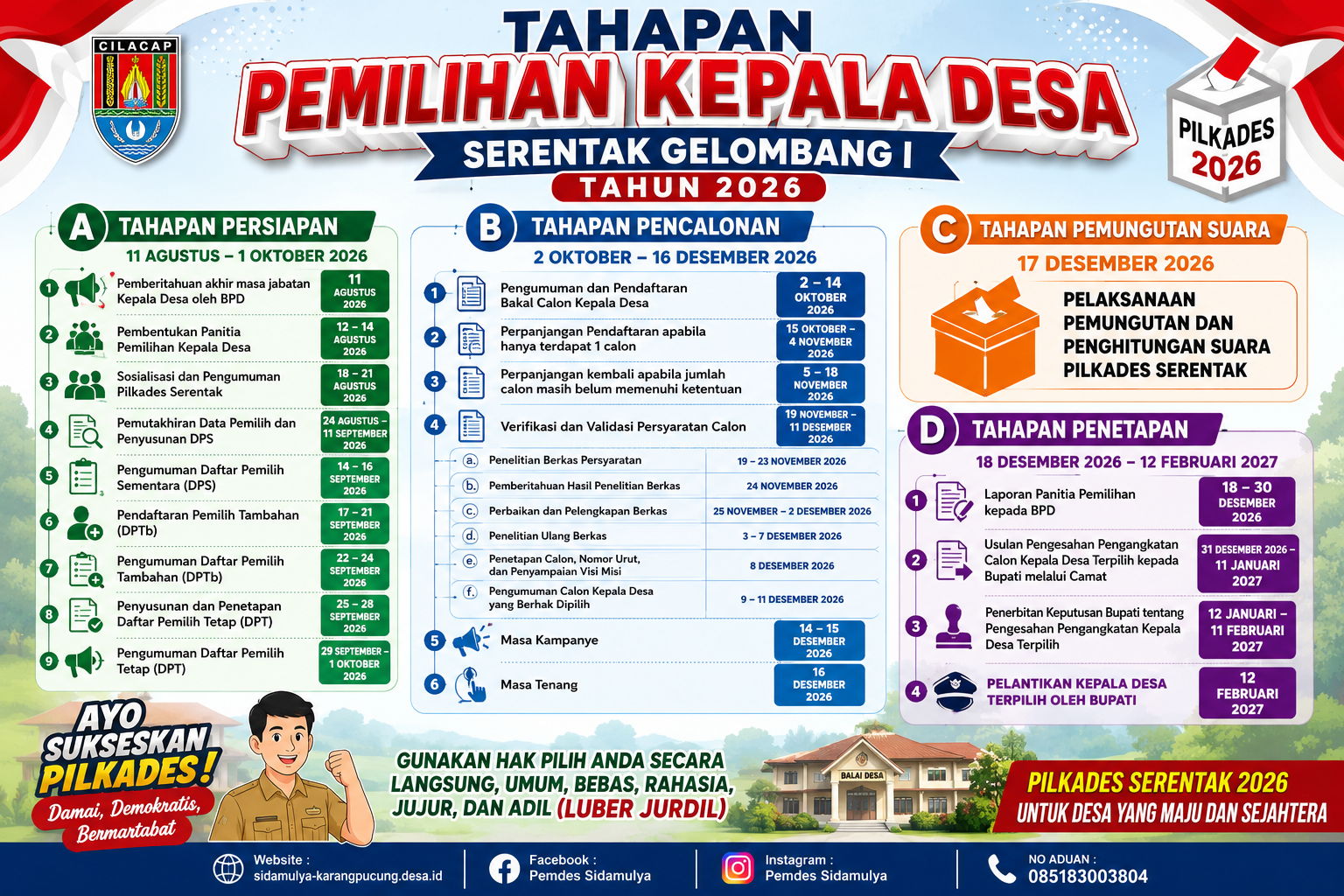 Tahapan Pilkades Serentak Tahun 2026 Desa Sidamulya Resmi Dimulai
